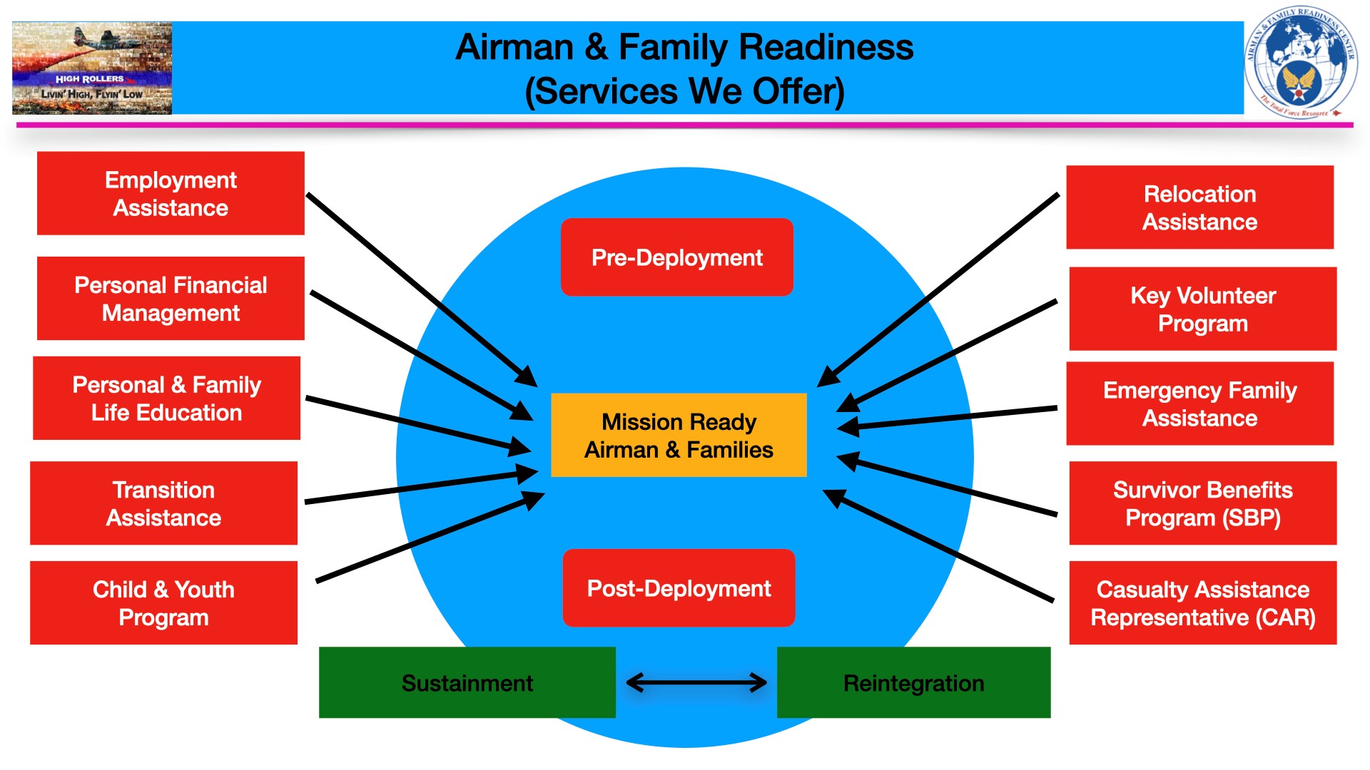 A&FR What we offer Graphic A&FR What we offer Graphic